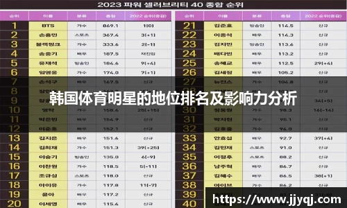 韩国体育明星的地位排名及影响力分析